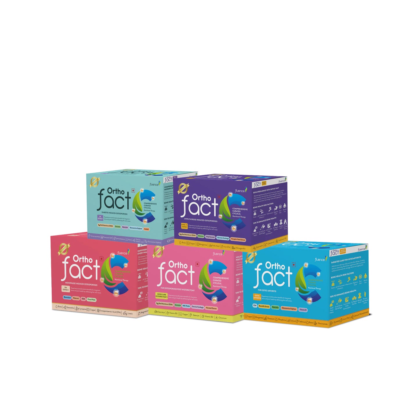 AIHOM-Osteoarthritis, Diabetes, Menopause, Hypo Thyroid  and Underwent Hysterectomy Therapy Bundle for 6 Months