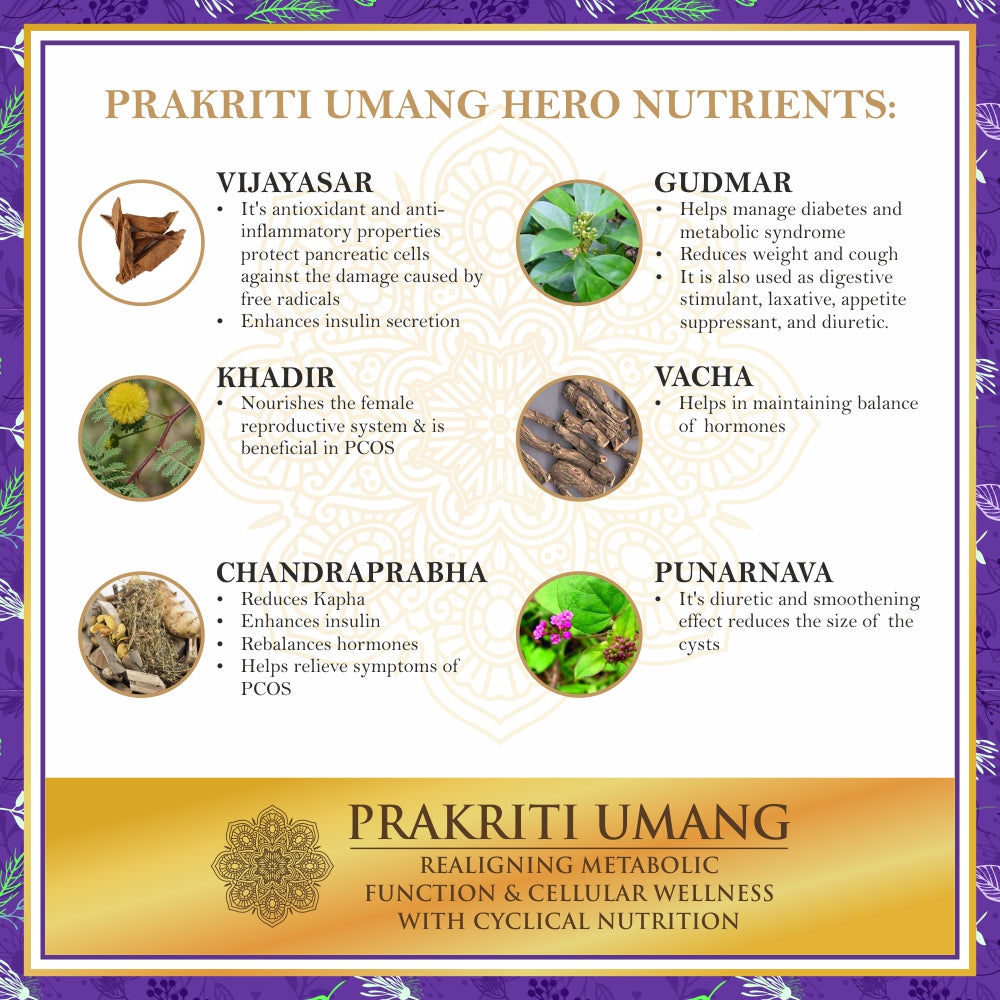 Ayurfact Prakriti Umang