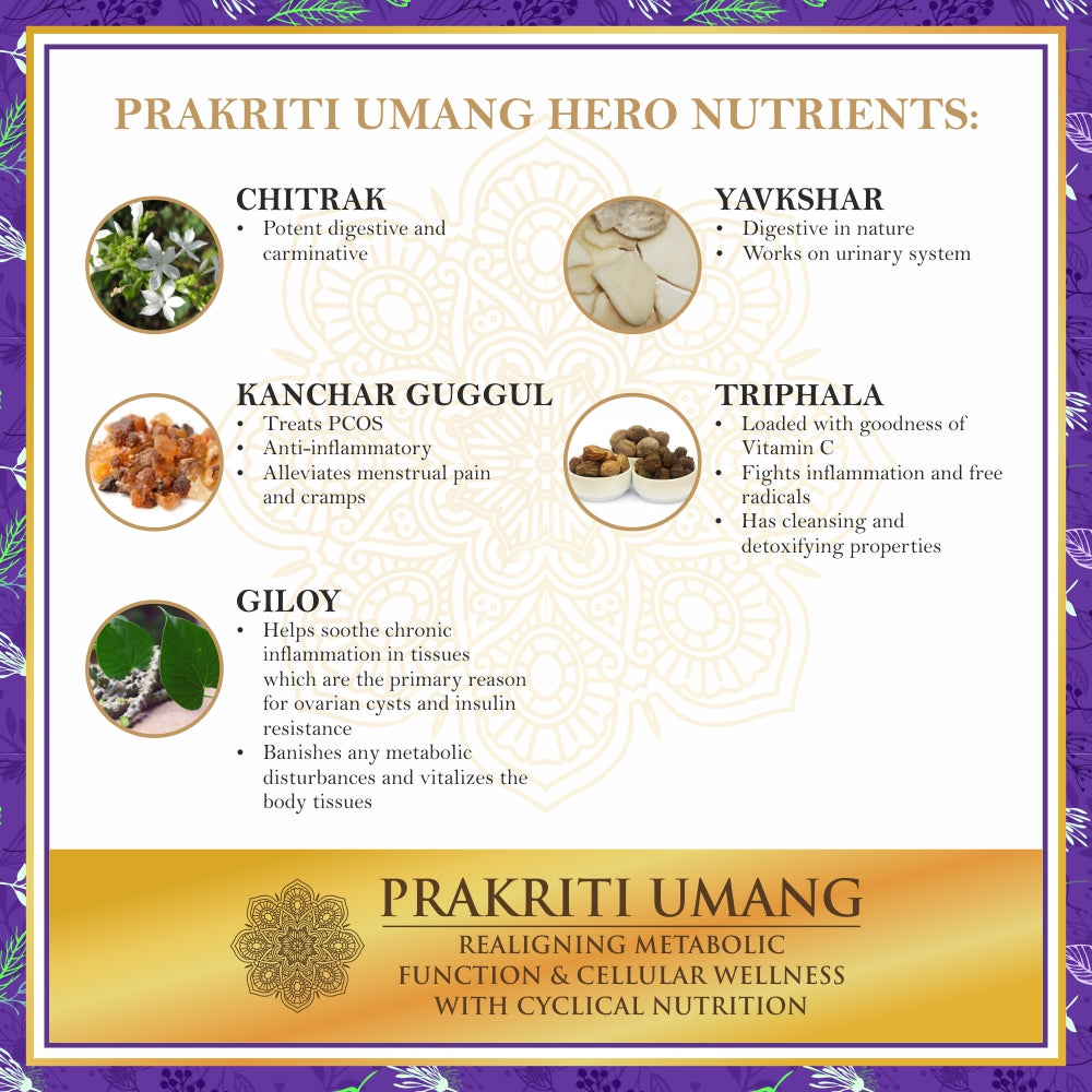Ayurfact Prakriti Umang