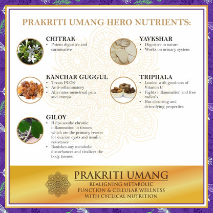 Ayurfact Prakriti Umang
