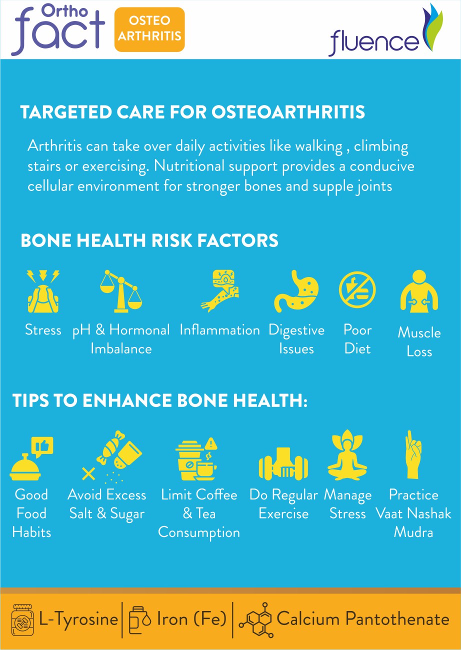 Orthofact Osteoarthritis