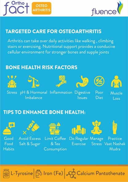 Orthofact Osteoarthritis