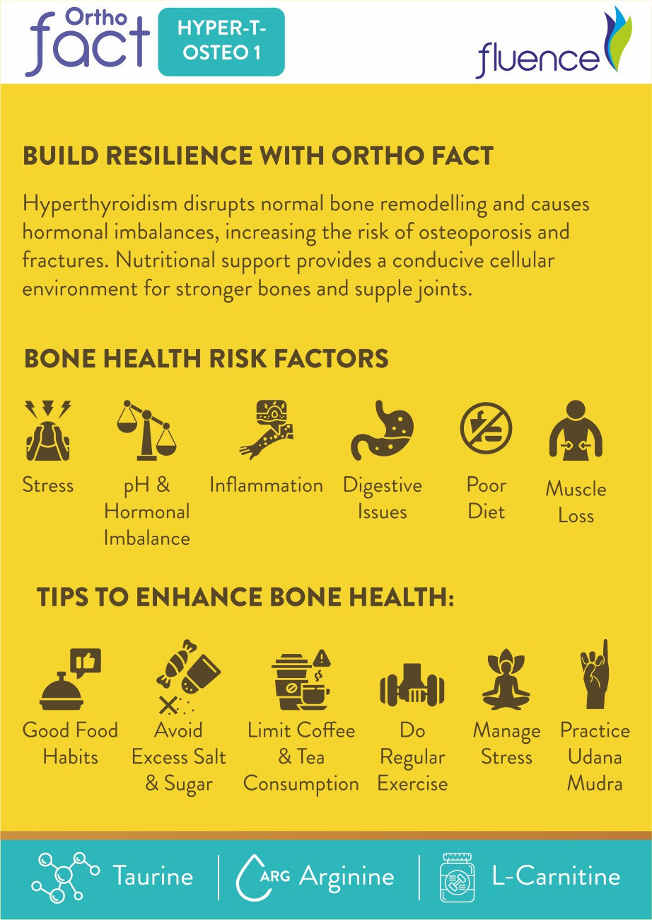 Hyperthyroid Induced Osteoporosis - Orthofact Hyper-T-Osteo 1