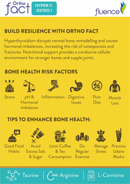 Hyperthyroid Induced Osteoporosis - Orthofact Hyper-T-Osteo 1