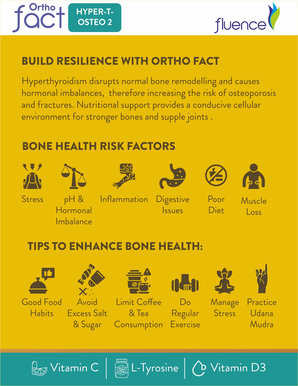 Hyperthyroid Induced Osteoporosis -Orthofact Hyper-T-Osteo 2
