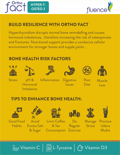 Hyperthyroid Induced Osteoporosis -Orthofact Hyper-T-Osteo 2