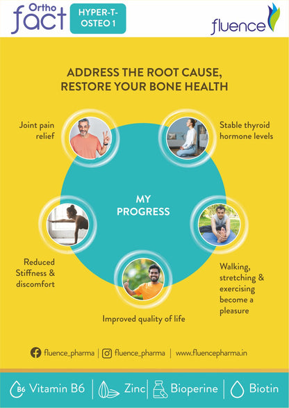 Hyperthyroid Induced Osteoporosis - Orthofact Hyper-T-Osteo 1