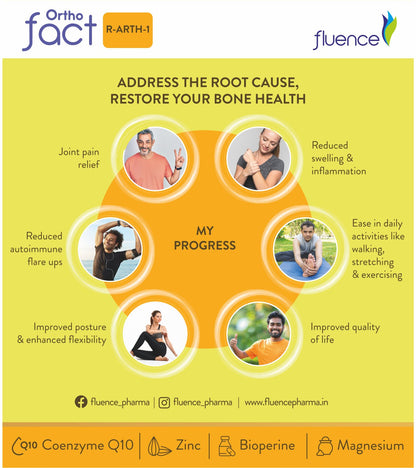 Rheumatoid Arthritis - Orthofact R-Arth 1