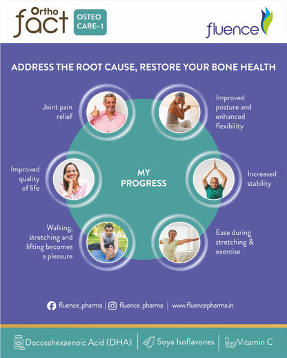 Age induced Osteoporosis Orthofact Osteo Care-1